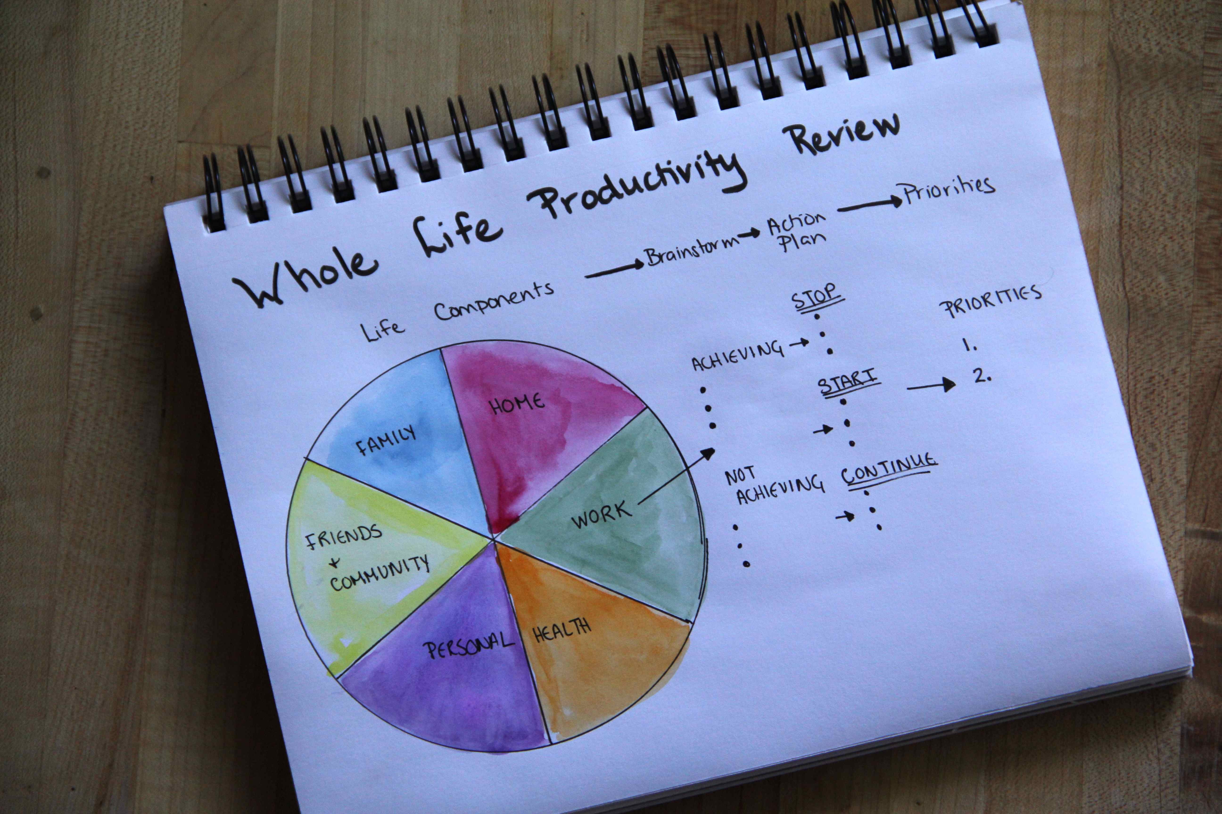 Whole_Life_Productivity
